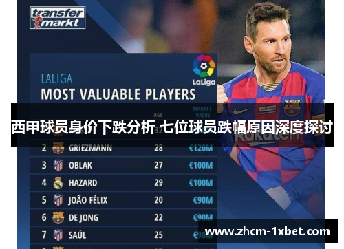 西甲球员身价下跌分析 七位球员跌幅原因深度探讨
