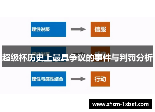 超级杯历史上最具争议的事件与判罚分析