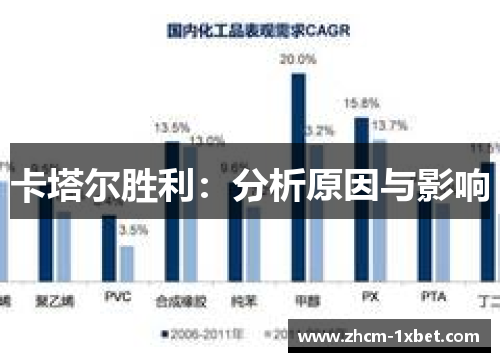 卡塔尔胜利：分析原因与影响