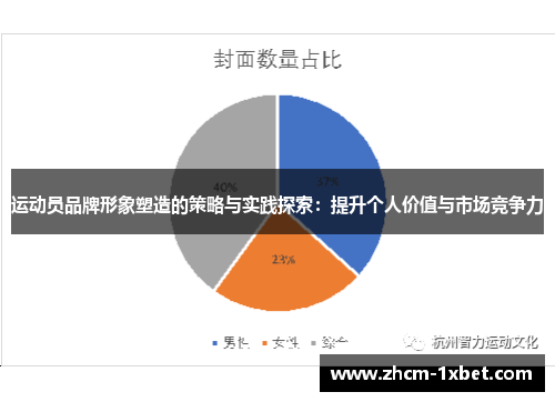 运动员品牌形象塑造的策略与实践探索:提升个人价值与市场竞争力 运动员品牌形象塑造的策略与实践探索:提升个人价值与市场竞争力