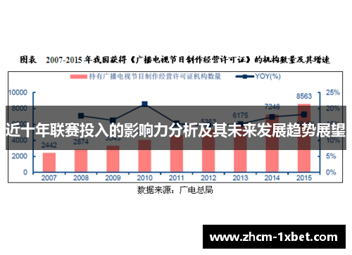 近十年联赛投入的影响力分析及其未来发展趋势展望