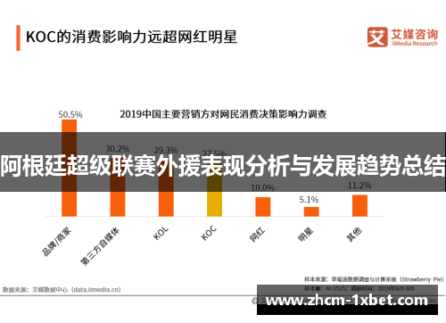 阿根廷超级联赛外援表现分析与发展趋势总结
