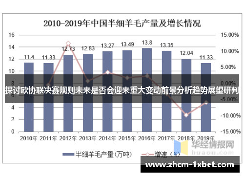 探讨欧协联决赛规则未来是否会迎来重大变动前景分析趋势展望研判 探讨欧协联决赛规则未来是否会迎来重大变动前景分析趋势展望研判