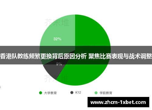 香港队教练频繁更换背后原因分析 聚焦比赛表现与战术调整 香港队教练频繁更换背后原因分析 聚焦比赛表现与战术调整