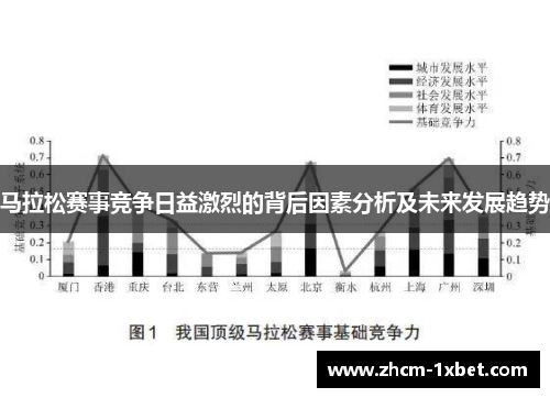 马拉松赛事竞争日益激烈的背后因素分析及未来发展趋势 马拉松赛事竞争日益激烈的背后因素分析及未来发展趋势