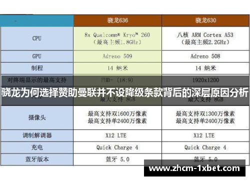 骁龙为何选择赞助曼联并不设降级条款背后的深层原因分析 骁龙为何选择赞助曼联并不设降级条款背后的深层原因分析