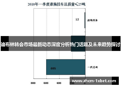 迪布林转会市场最新动态深度分析热门话题及未来趋势探讨