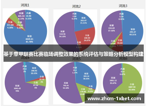 基于意甲联赛比赛临场调整效果的系统评估与策略分析模型构建