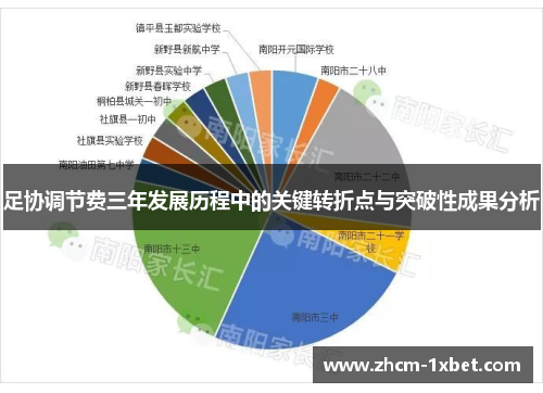 足协调节费三年发展历程中的关键转折点与突破性成果分析