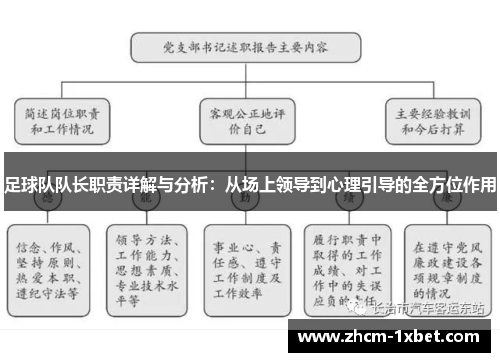 足球队队长职责详解与分析：从场上领导到心理引导的全方位作用